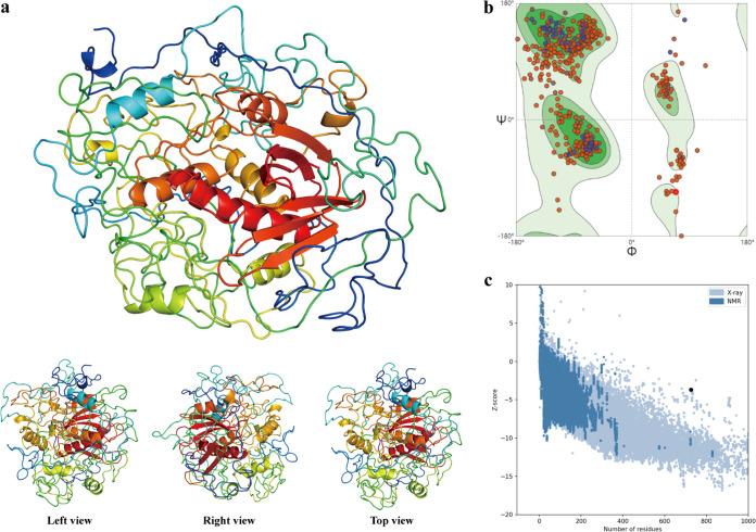https://cdn.ncbi.nlm.nih.gov/pmc/blobs/db3e/9431259/8a7155ce9b7a/spectrum.01148-22-f004.jpg