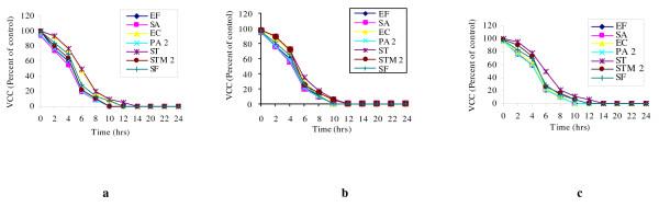 https://cdn.ncbi.nlm.nih.gov/pmc/blobs/db3f/2736926/638cde4f2323/1472-6882-9-30-1.jpg