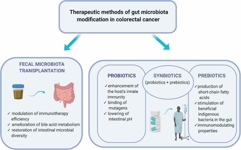 https://cdn.ncbi.nlm.nih.gov/pmc/blobs/db3f/7524363/9b84d3a1f389/KGMI_A_1764309_F0001_C.jpg