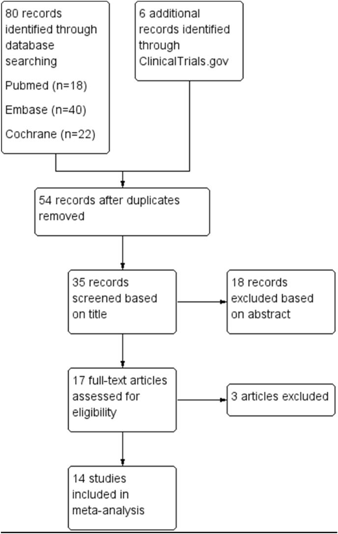 https://cdn.ncbi.nlm.nih.gov/pmc/blobs/db3f/9773285/ec55774b8be1/gr1.jpg