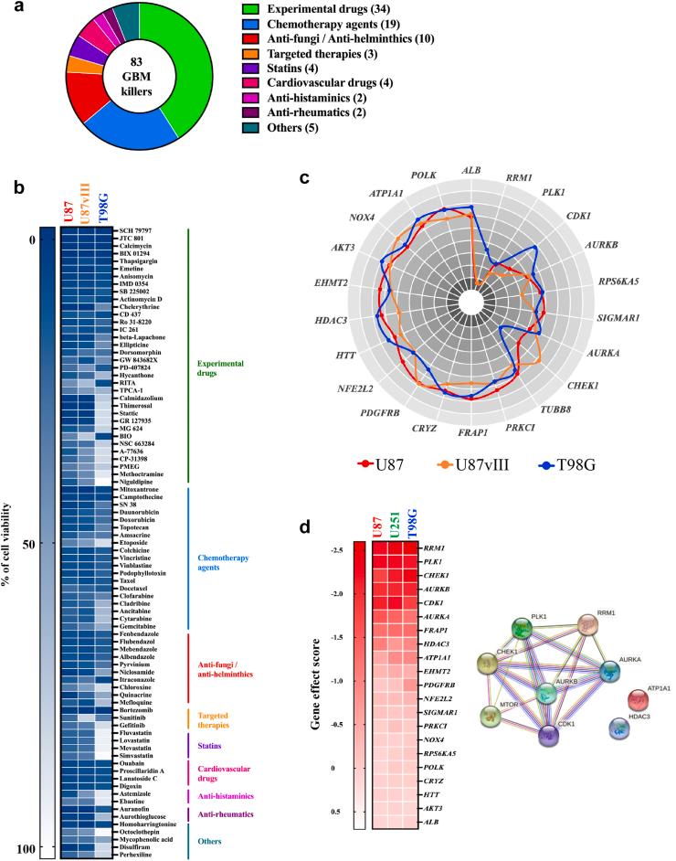 https://cdn.ncbi.nlm.nih.gov/pmc/blobs/db40/10433015/1323a5139b3b/gr1.jpg