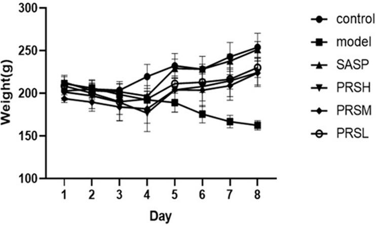 https://cdn.ncbi.nlm.nih.gov/pmc/blobs/db40/8602866/adc94bd9d098/fcimb-11-728929-g001.jpg