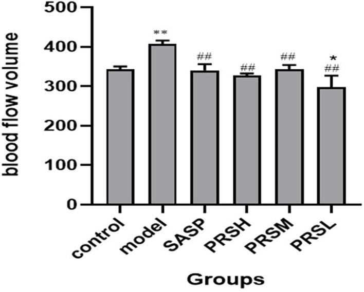 https://cdn.ncbi.nlm.nih.gov/pmc/blobs/db40/8602866/f037d8084c26/fcimb-11-728929-g005.jpg