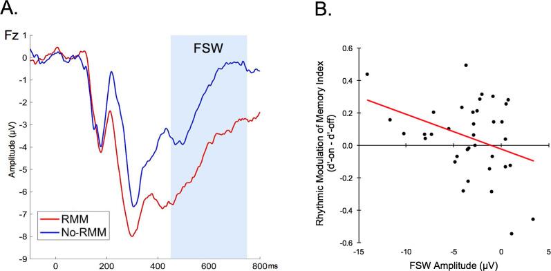 https://cdn.ncbi.nlm.nih.gov/pmc/blobs/db41/7673489/fa189297c260/pone.0234668.g004.jpg