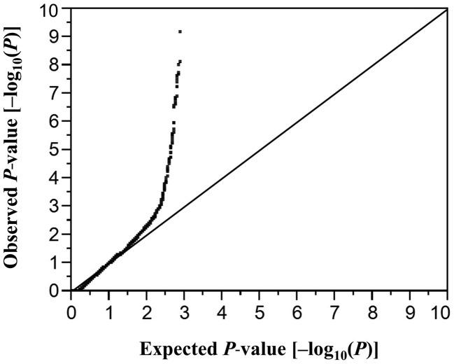 https://cdn.ncbi.nlm.nih.gov/pmc/blobs/db43/5403497/5c5415e21b94/IJMM-39-05-1091-g00.jpg