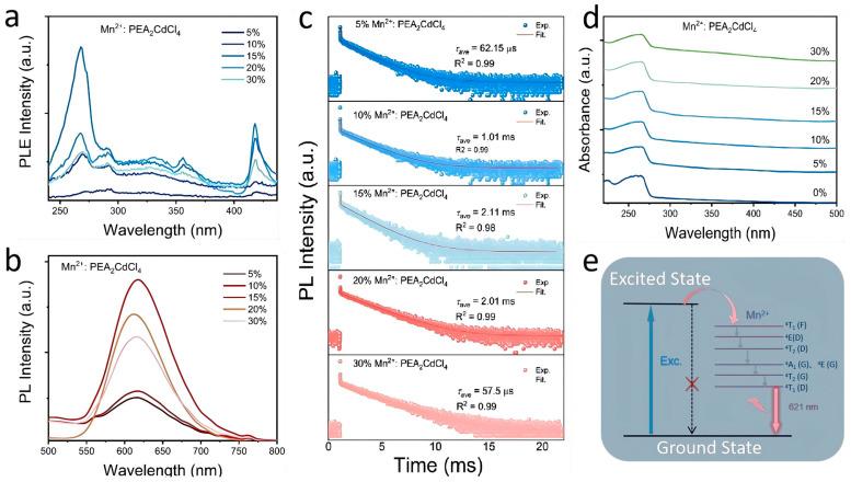 https://cdn.ncbi.nlm.nih.gov/pmc/blobs/db45/12114107/4a0f3c63c6c2/nanomaterials-15-00713-g002.jpg