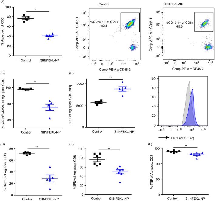 https://cdn.ncbi.nlm.nih.gov/pmc/blobs/db45/7968394/cc5117b8c132/IMM-162-452-g005.jpg