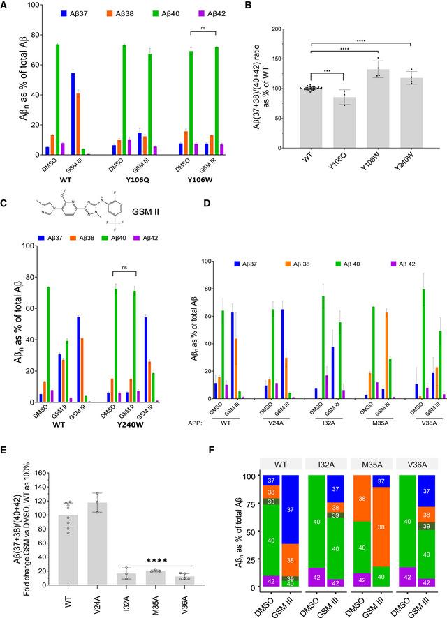 https://cdn.ncbi.nlm.nih.gov/pmc/blobs/db45/9627667/a08b0ab51dae/EMBJ-41-e111084-g003.jpg