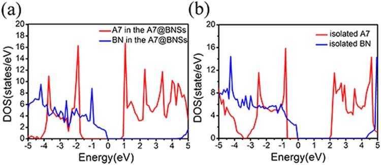 https://cdn.ncbi.nlm.nih.gov/pmc/blobs/db49/6137046/7e670cb45aaf/41598_2018_31973_Fig6_HTML.jpg