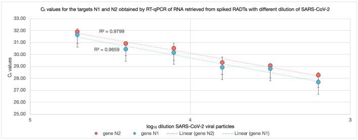https://cdn.ncbi.nlm.nih.gov/pmc/blobs/db49/9113430/85dde35ad0b3/fpubh-10-863862-g0002.jpg