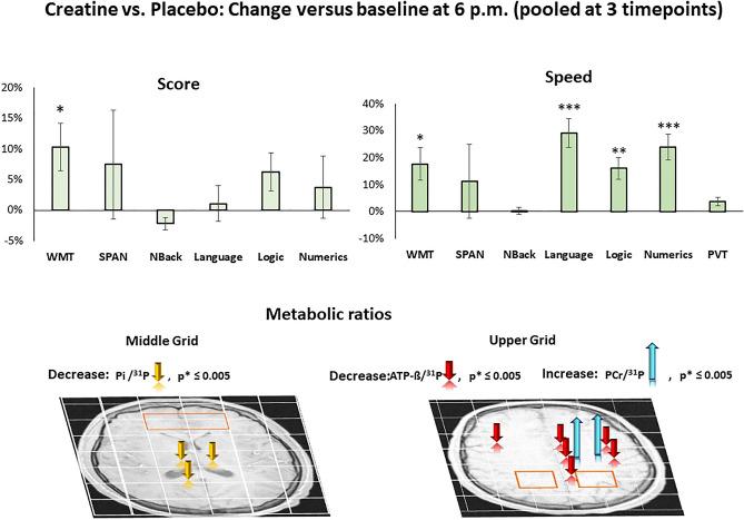 https://cdn.ncbi.nlm.nih.gov/pmc/blobs/db4a/10902318/9a37e20bc9b4/41598_2024_54249_Fig5_HTML.jpg