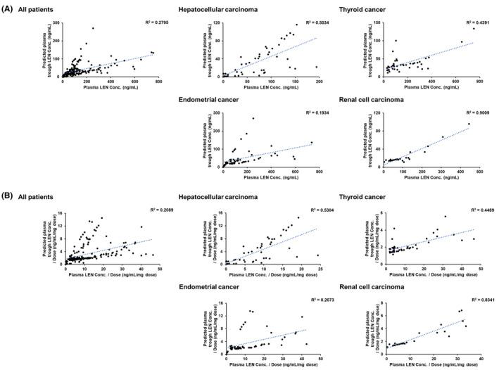 https://cdn.ncbi.nlm.nih.gov/pmc/blobs/db4a/11239757/031a2fd9771a/PRP2-12-e1241-g002.jpg