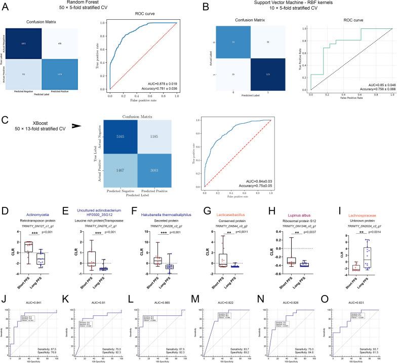 https://cdn.ncbi.nlm.nih.gov/pmc/blobs/db4a/11577905/01f698a5a10e/12967_2024_5835_Fig6_HTML.jpg