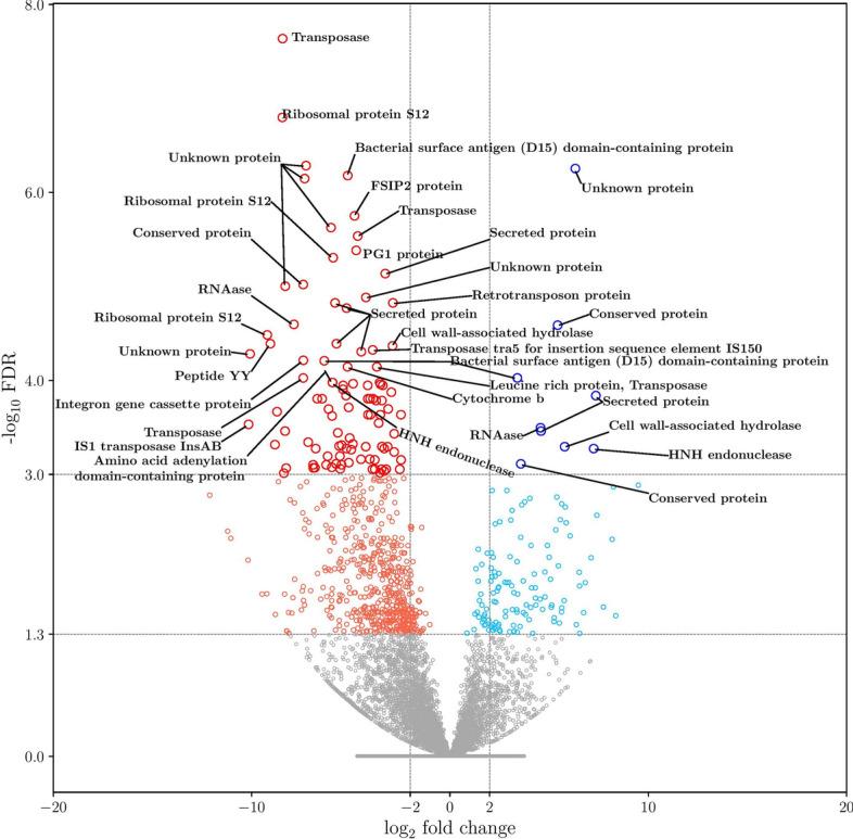 https://cdn.ncbi.nlm.nih.gov/pmc/blobs/db4a/11577905/335b96ef0527/12967_2024_5835_Fig3_HTML.jpg