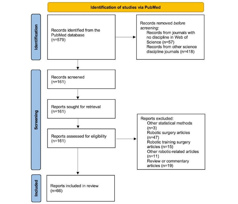 https://cdn.ncbi.nlm.nih.gov/pmc/blobs/db4c/9069308/a931af158b81/jmir_v24i4e35465_fig2.jpg