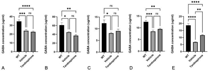 https://cdn.ncbi.nlm.nih.gov/pmc/blobs/db4e/9697184/6ad08e9babab/ijms-23-14025-g002.jpg