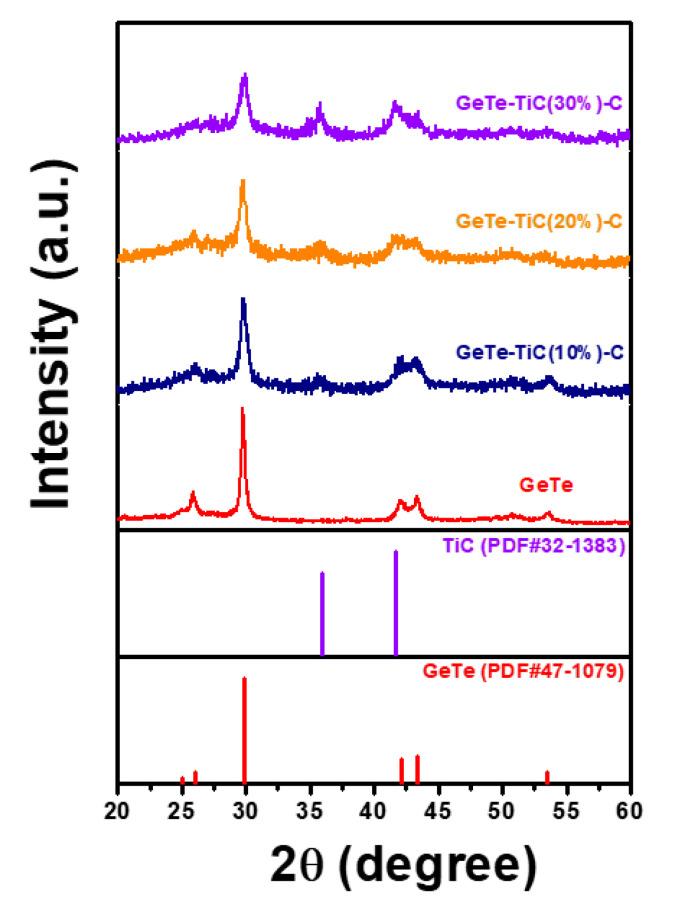 https://cdn.ncbi.nlm.nih.gov/pmc/blobs/db50/7579072/52ce90fd8d31/materials-13-04222-g002.jpg