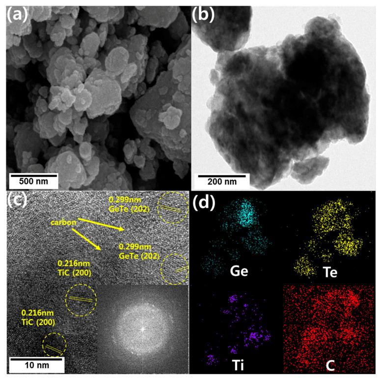 https://cdn.ncbi.nlm.nih.gov/pmc/blobs/db50/7579072/be1621ec4004/materials-13-04222-g003.jpg
