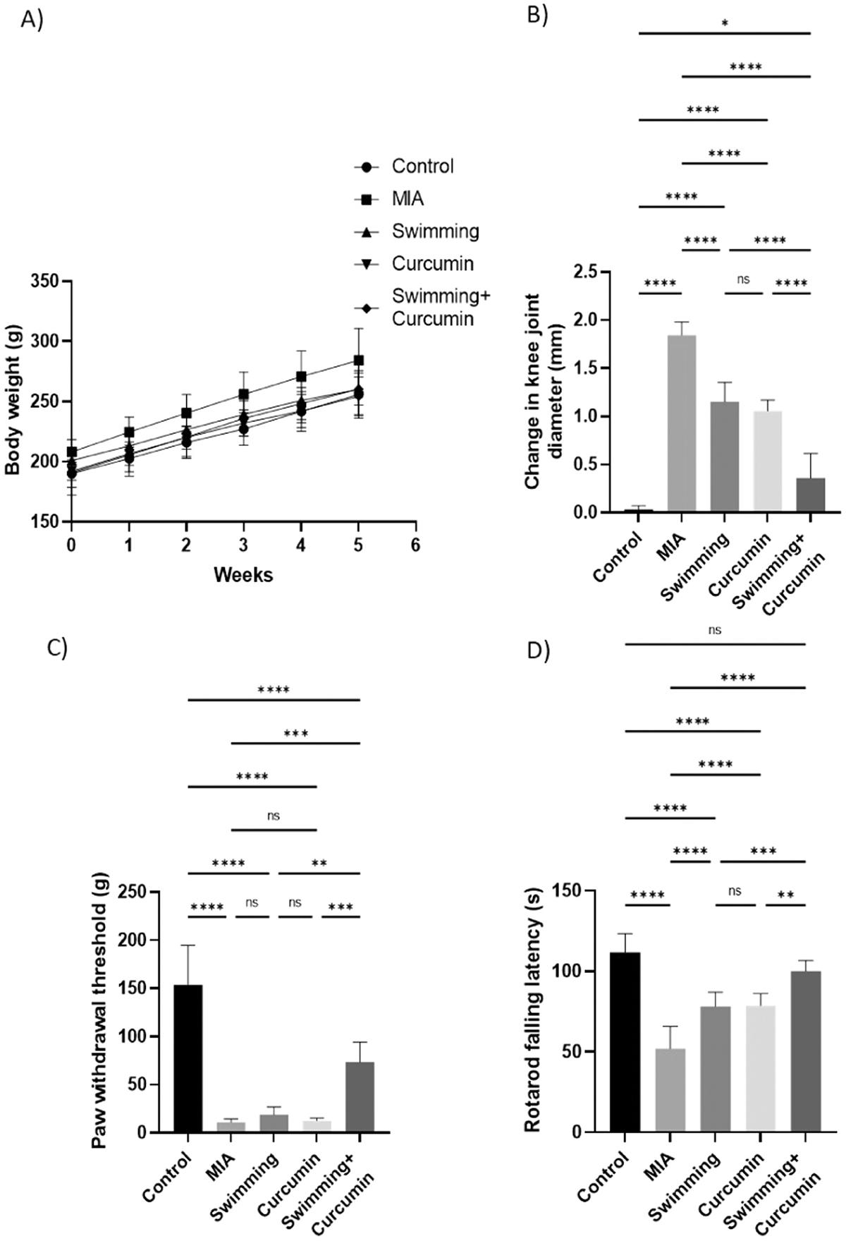 https://cdn.ncbi.nlm.nih.gov/pmc/blobs/db51/10538387/5af98360c7a7/nihms-1931054-f0001.jpg