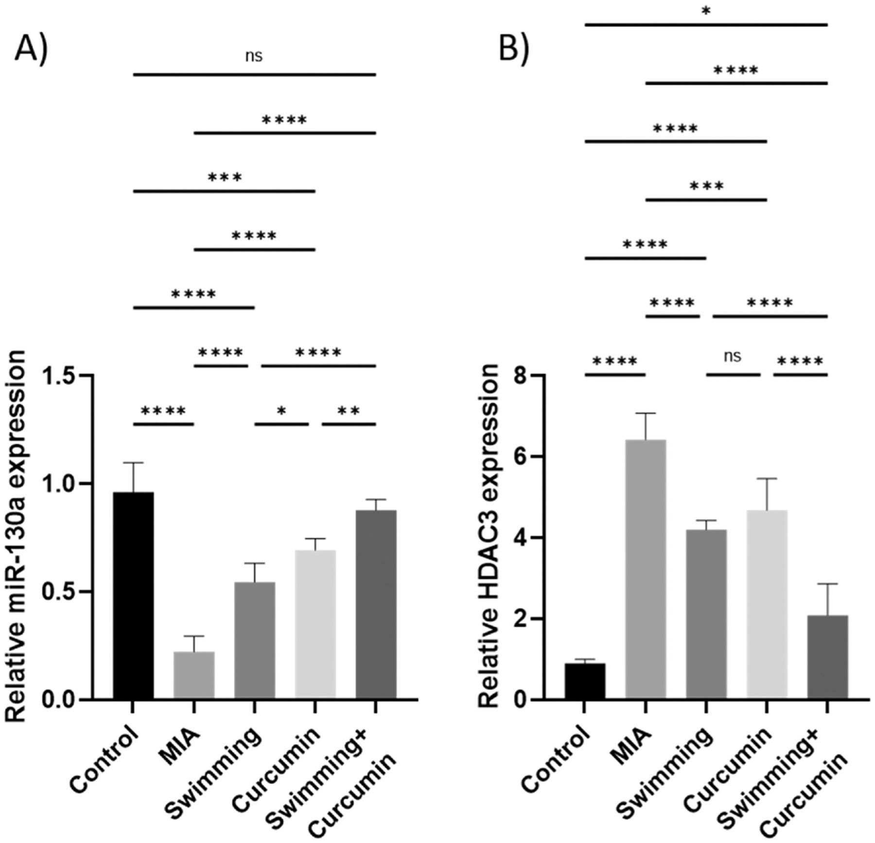 https://cdn.ncbi.nlm.nih.gov/pmc/blobs/db51/10538387/bfe440e7ccda/nihms-1931054-f0004.jpg