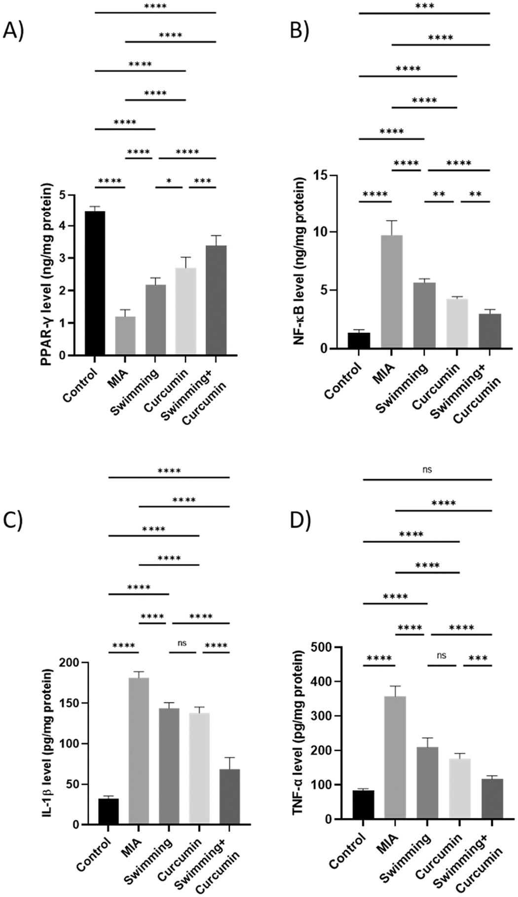https://cdn.ncbi.nlm.nih.gov/pmc/blobs/db51/10538387/d0520dcc04eb/nihms-1931054-f0006.jpg