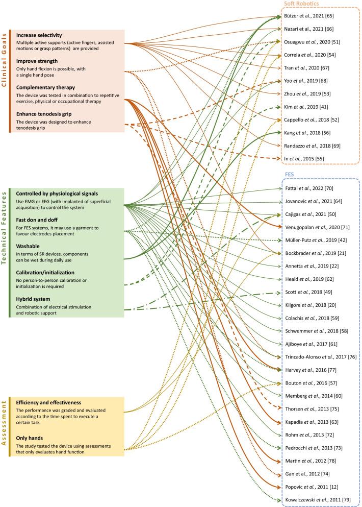 https://cdn.ncbi.nlm.nih.gov/pmc/blobs/db52/9248126/a6e53879fd8f/12984_2022_1043_Fig3_HTML.jpg