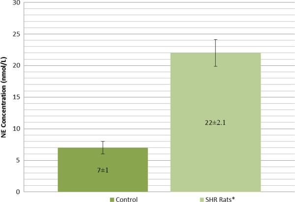 https://cdn.ncbi.nlm.nih.gov/pmc/blobs/db54/4326479/81f48b728dfc/12937_2014_862_Fig3_HTML.jpg