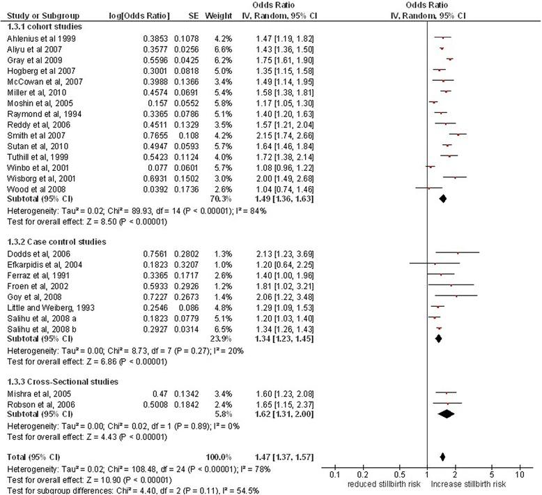 https://cdn.ncbi.nlm.nih.gov/pmc/blobs/db54/4372174/4f9fe16d07d0/12889_2015_1552_Fig2_HTML.jpg