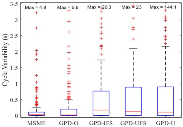 https://cdn.ncbi.nlm.nih.gov/pmc/blobs/db54/6163324/42083903e758/sensors-18-02970-g008.jpg