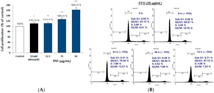 https://cdn.ncbi.nlm.nih.gov/pmc/blobs/db55/6164340/2a7511f19221/ijms-19-02770-g003.jpg