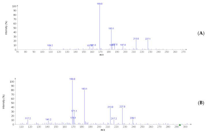 https://cdn.ncbi.nlm.nih.gov/pmc/blobs/db55/7560210/634eb4cf2b47/antibiotics-09-00611-g002.jpg