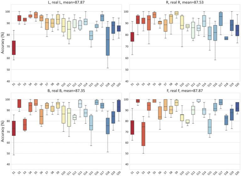 https://cdn.ncbi.nlm.nih.gov/pmc/blobs/db57/10493321/cecef1868b94/fnins-17-1250991-g007.jpg