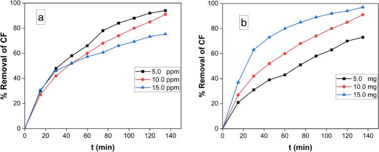 https://cdn.ncbi.nlm.nih.gov/pmc/blobs/db58/11150482/56b44d881def/41598_2024_62868_Fig10_HTML.jpg