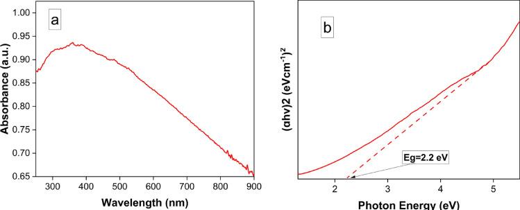 https://cdn.ncbi.nlm.nih.gov/pmc/blobs/db58/11150482/a5bc307a4ea3/41598_2024_62868_Fig4_HTML.jpg