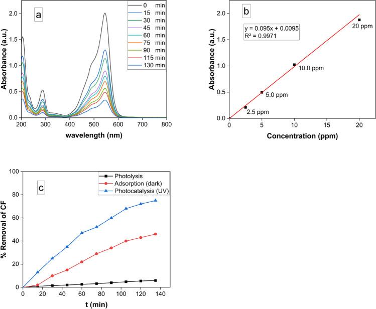 https://cdn.ncbi.nlm.nih.gov/pmc/blobs/db58/11150482/e1922757a11b/41598_2024_62868_Fig8_HTML.jpg