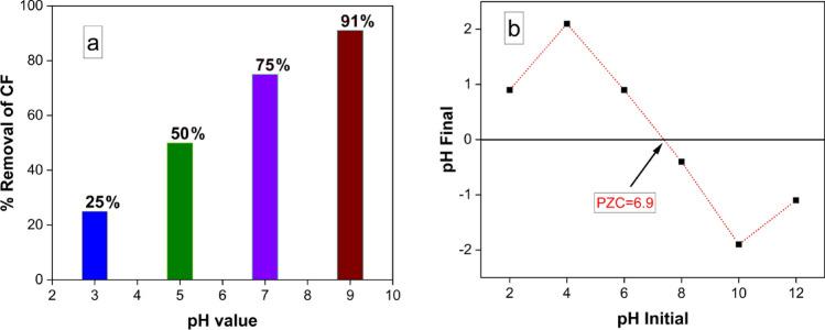 https://cdn.ncbi.nlm.nih.gov/pmc/blobs/db58/11150482/f7c650fcb348/41598_2024_62868_Fig9_HTML.jpg