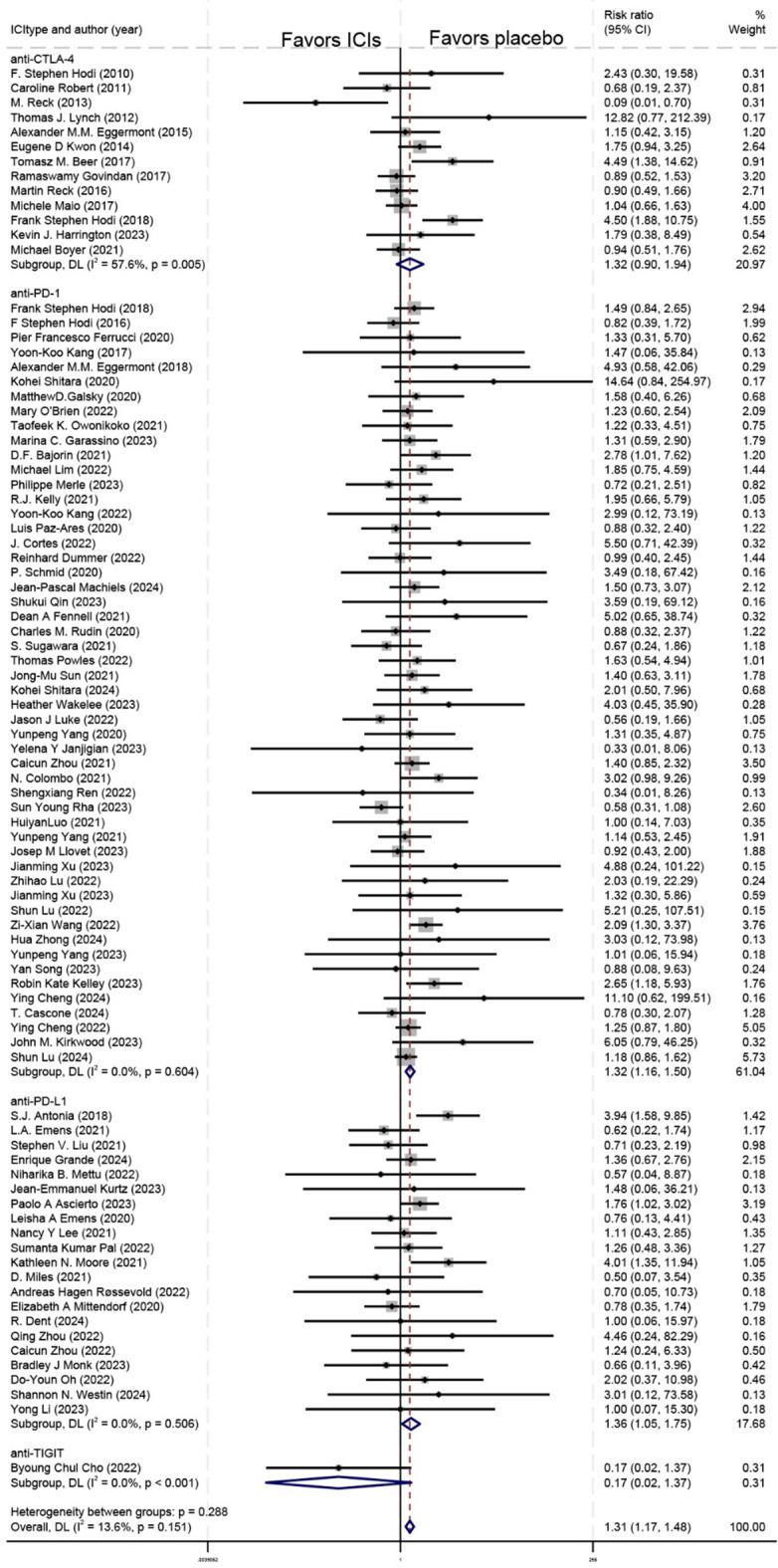 https://cdn.ncbi.nlm.nih.gov/pmc/blobs/db59/12220369/8e339cf8522f/12967_2025_6768_Fig2_HTML.jpg
