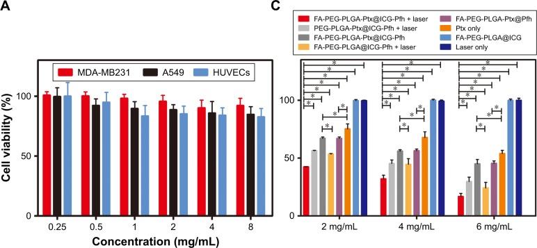 https://cdn.ncbi.nlm.nih.gov/pmc/blobs/db59/6135220/5c9168020b5f/ijn-13-5139Fig3.jpg