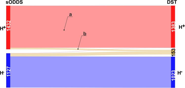 https://cdn.ncbi.nlm.nih.gov/pmc/blobs/db59/7895957/0193f3f2f195/41598_2021_82418_Fig7_HTML.jpg