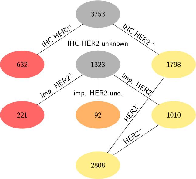 https://cdn.ncbi.nlm.nih.gov/pmc/blobs/db59/7895957/5f3b1f6d6de0/41598_2021_82418_Fig1_HTML.jpg