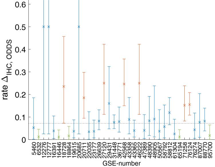 https://cdn.ncbi.nlm.nih.gov/pmc/blobs/db59/7895957/a917700e1f34/41598_2021_82418_Fig3_HTML.jpg