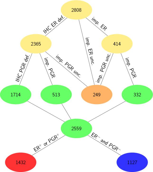 https://cdn.ncbi.nlm.nih.gov/pmc/blobs/db59/7895957/e196cb631064/41598_2021_82418_Fig2_HTML.jpg