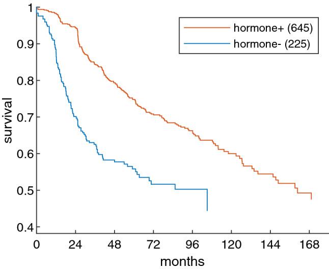 https://cdn.ncbi.nlm.nih.gov/pmc/blobs/db59/7895957/e19cbdafc2f9/41598_2021_82418_Fig4_HTML.jpg