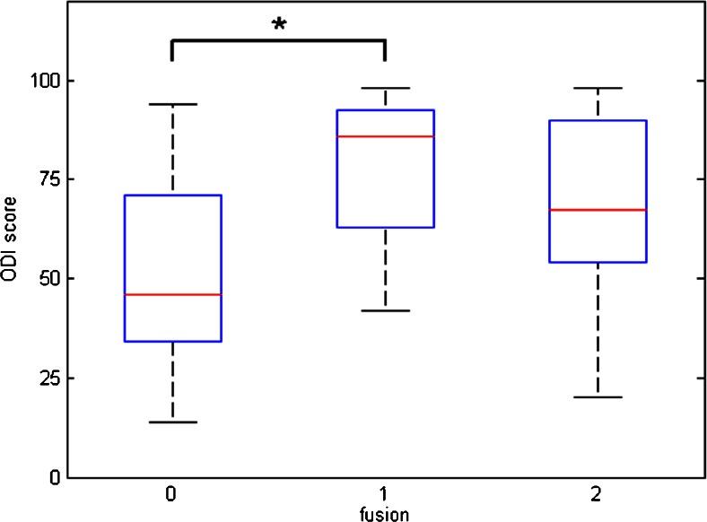 https://cdn.ncbi.nlm.nih.gov/pmc/blobs/db5a/4589546/2fc87a1f416d/259_2015_3154_Fig4_HTML.jpg