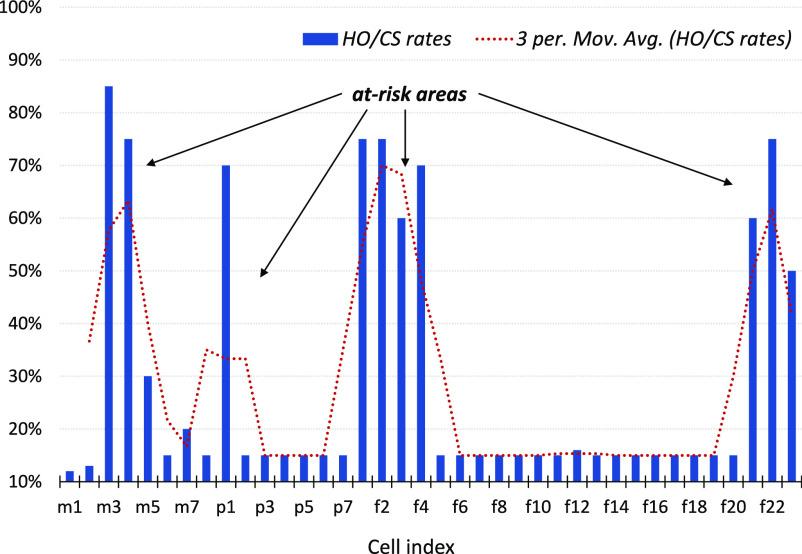 https://cdn.ncbi.nlm.nih.gov/pmc/blobs/db5a/8975258/172b5606b46a/alsae2-3002447.jpg