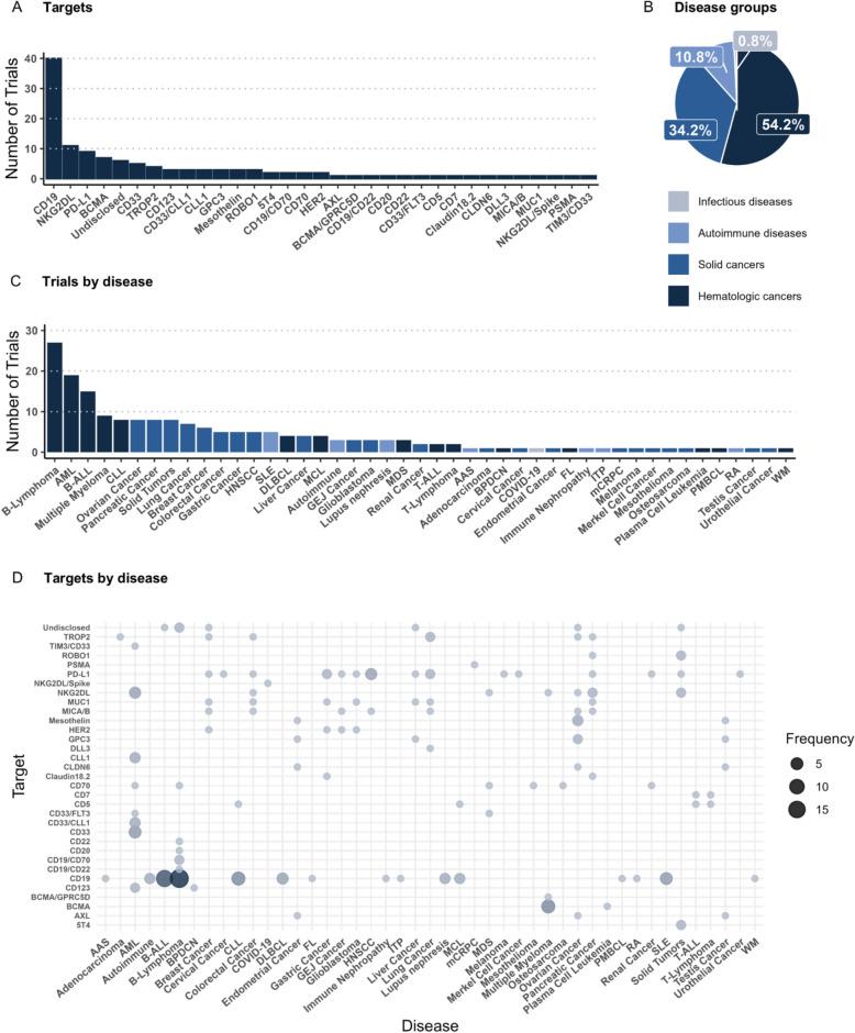 https://cdn.ncbi.nlm.nih.gov/pmc/blobs/db5c/11951618/2ca313ff1e07/40164_2025_633_Fig2_HTML.jpg