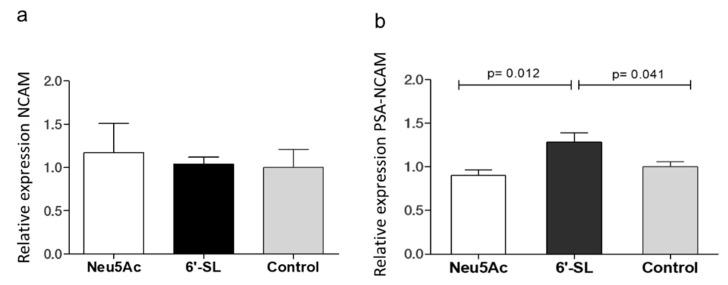 https://cdn.ncbi.nlm.nih.gov/pmc/blobs/db5e/6212975/1327f3de9db0/nutrients-10-01519-g002.jpg