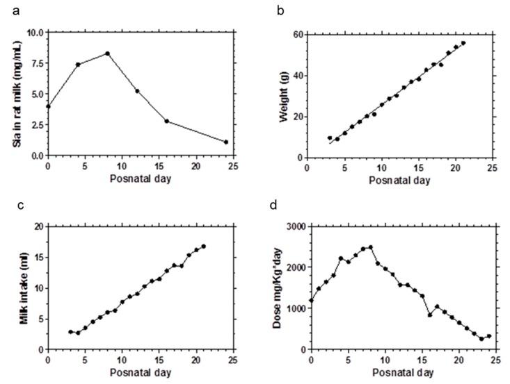 https://cdn.ncbi.nlm.nih.gov/pmc/blobs/db5e/6212975/d66b2e930693/nutrients-10-01519-g001.jpg