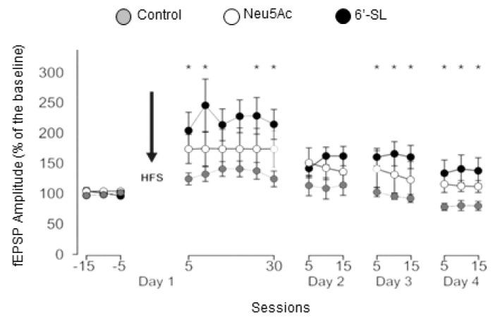 https://cdn.ncbi.nlm.nih.gov/pmc/blobs/db5e/6212975/e22179cd7d99/nutrients-10-01519-g003.jpg