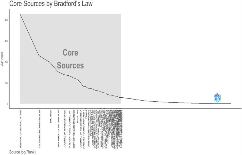 https://cdn.ncbi.nlm.nih.gov/pmc/blobs/db5f/12176826/fd8d678b2fb8/fdgth-07-1528711-g005.jpg